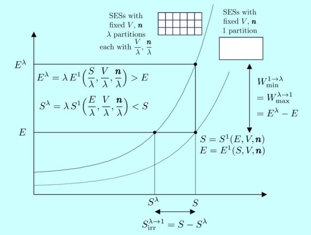 Two curves and a few rectangles.