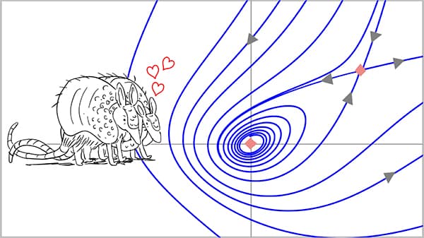 An artistic illustration featuring a pair of lovestruck armadillos interacting with curves.