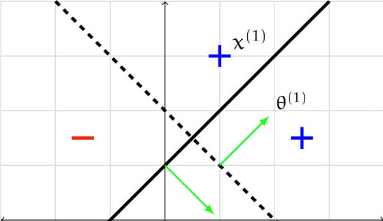 Introduction to Machine Learning